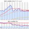 金プラチナ国内価格9/2とチャート