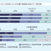 フリーランスエンジニアとIT企業技術者の年収