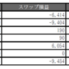 2019年3月FX収支報告