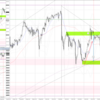 20231009-1013 USDJPY 週間まとめ