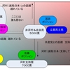 東区補選顛末（続）