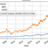 【自動】米国株価のデータベース作成方法【Python】