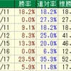 ローズS/セントライト記念