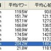 水曜日