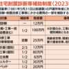相模原市  30年に耐震化達成へ 補助制度など実施！(2024/1/29)