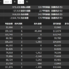 2023トレード振り返り　年間損益は+91.6万