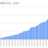 2021年6月の配当金【海外高配当株式・ETF】