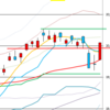 日足　日経２２５先物・ダウ・ナスダック　２０１５／６／１２