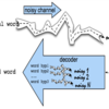 Information Retrieval and Web Search まとめ(10): スペル訂正