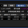 運が悪いのではなく、下手（▲34,025）