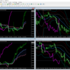 2016年7月11日のドル円