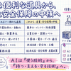 AIは便利な道具から、産業と安全保障の中核へ【2026年5月25日〜5月31日】