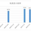 2021年3月の資産状況