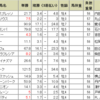 11月26日、27日の予想