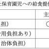 笹本の一般質問　③３歳以上保育園児への主食提供