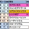 2025年8月第4週【JRA競馬偏差値予想表厳選軸馬:成績結果】