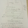 小１の壁対策①学童利用の時間検討