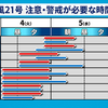 早朝勝負の大換水と、台風養生。