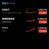 株初心者がスイングトレードやってみた（4/7～4/11）
