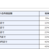「1億の壁」の嘘
