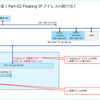 Flow Virtual Networking の NAT VPC を構成してみる。Part-02：Floating IP アドレスの割り当て
