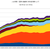 2014/4Q　ＪＧＢ発行残高　+2.9% 前期比　△