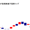 タスキ<2987>が後場株価下落率トップ2021/9/7