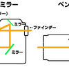 sony カメラメーカーの逆襲