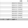 【日次】2022年02月01日のFX自動売買の実績