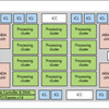 Computer Architecture 6th Editionの7章"Domain-Specific Architecture" を読む (7.6章 Intel Crest, 学習のためのデータセンタアクセラレータ)