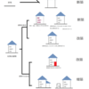 その建築行為、違法かも！？～届出編～