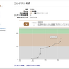 日立2020コンテスト全く歯が立たず、明日5時間のテスト