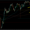 【トレード記録1469】20230525 EURJPY 欧州時間