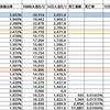 都筑区のコロナウィルス陽性者数（2021.10.01）