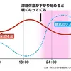 ダイエット成功の魔法の時間！「痩せる睡眠」のポイントとは？