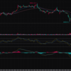 株価分析（4/26）とトレード戦略：サイバーエージェントの株価と展望 #グロース #バリュー