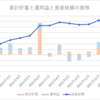 2022年1月の家計簿～貯蓄率32％～