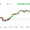 2022年3月18日のETF