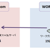 WORKGROUP環境だとKerberos認証が使えない？？