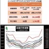 深刻な事態が進んでいる。傀儡メディアが仕方なく報じたころには手遅れになっているだろう、原口一博議員