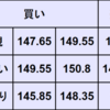 週間為替予想　2024年3/4～3/8