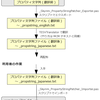 Skyrim MOD日本語化：Skyrim Property String Patcherを使ったプロパティ文字列日本語化ガイド(v1.0版)