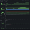 もう同じ悲劇は繰り返さないために。(Webスクレイピング＋InfluxDB+Grafanaで水位表示サイネージを作ってみる　その2:InfluxDBとGrafanaの構築、データの投入)