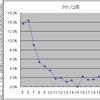 僕まか：幸運と長者の縁 その2