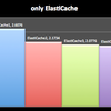 ElastiCacheとELBとtwemproxy