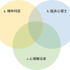 心理カウンセラーってなんだ｜精神科医と臨床心理士と心理療法