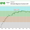 AtCoder Beginner Contest 145