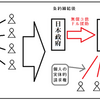 日韓基本条約により『個人の請求権』は「消滅」ではなく「移行」しただけだ