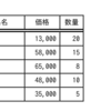 サンプル問題 科目A 問24