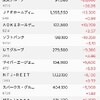 株の保有状況（20240923）